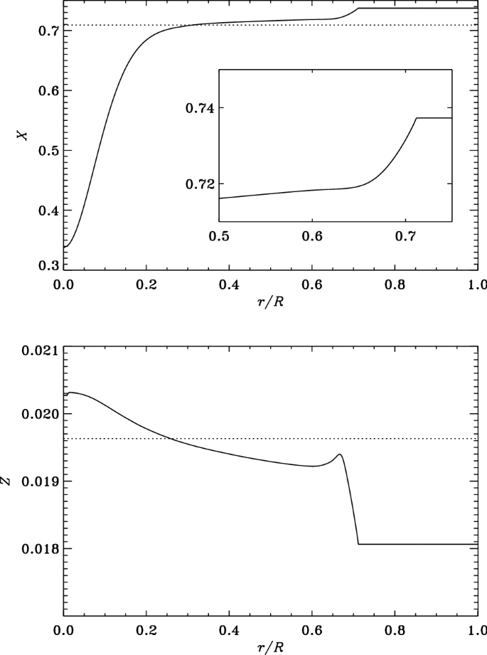 figure 18