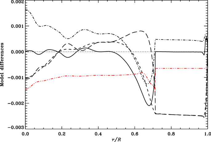 figure 26