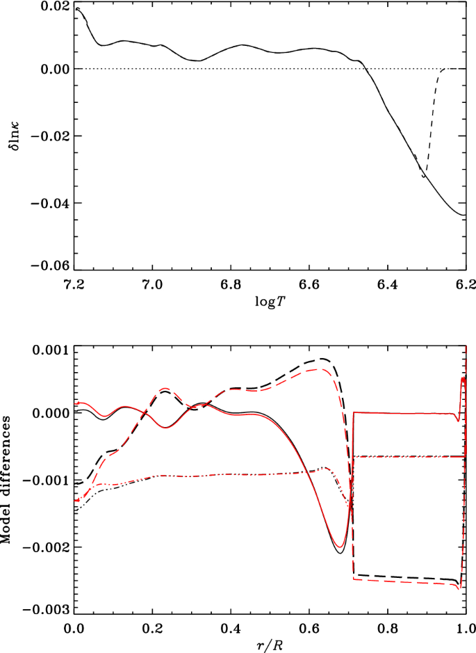 figure 27