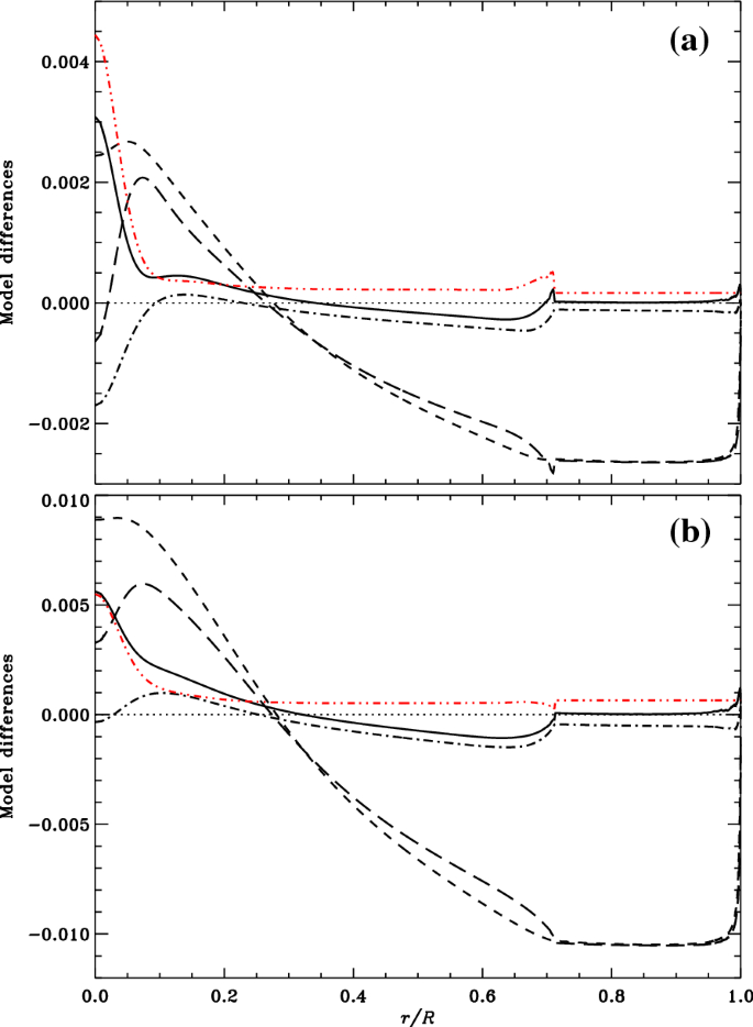 figure 32