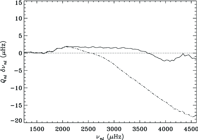 figure 38