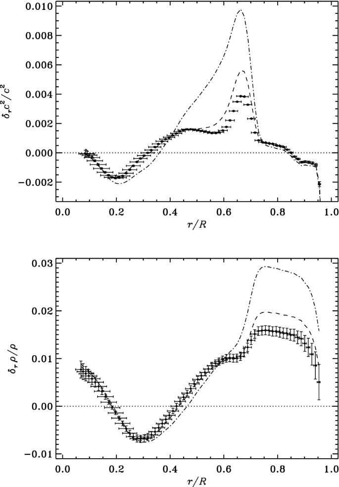 figure 39