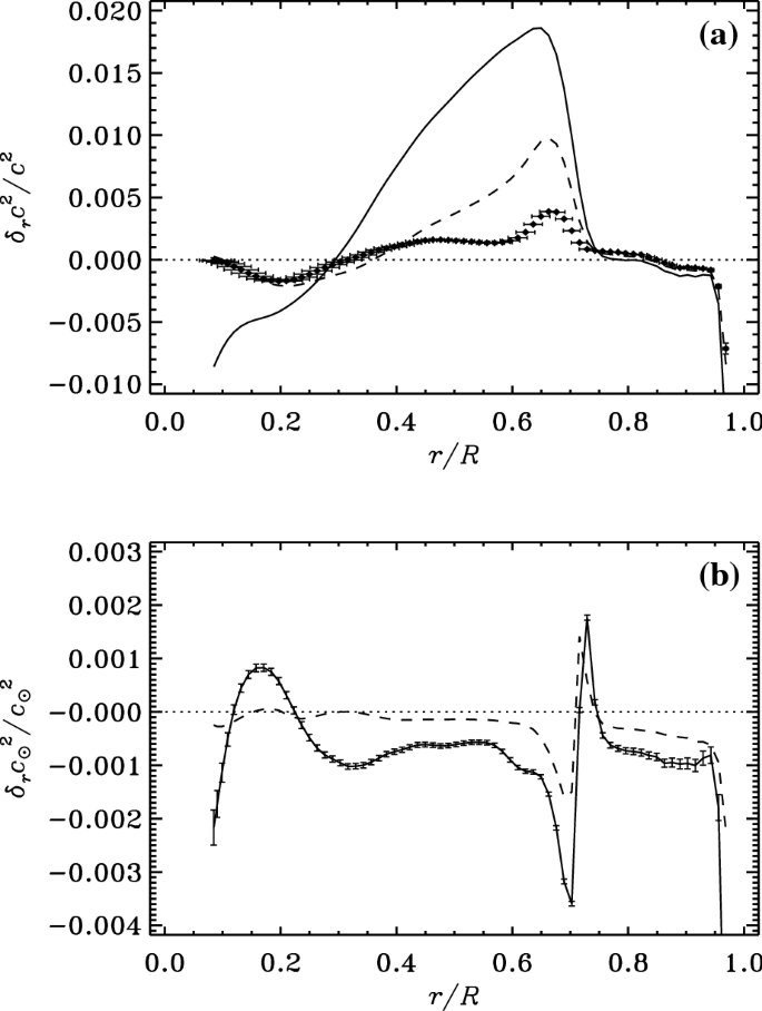 figure 40