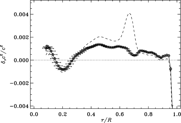 figure 41