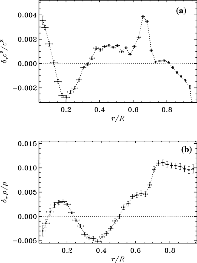 figure 42