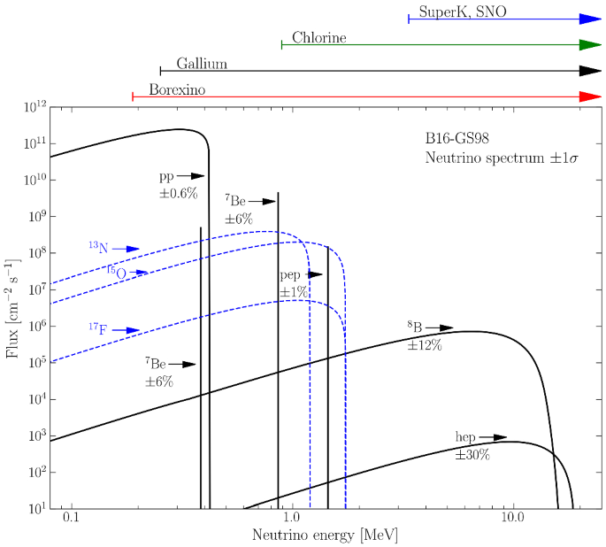 figure 46