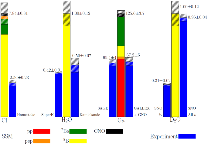 figure 47