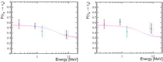 figure 48