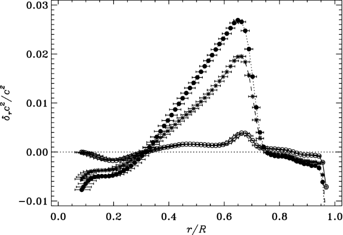 figure 51