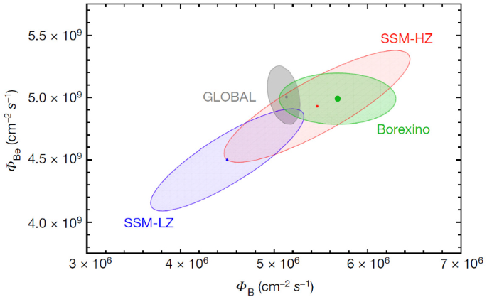 figure 54