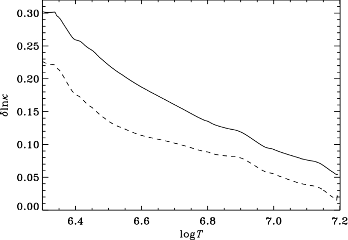 figure 57