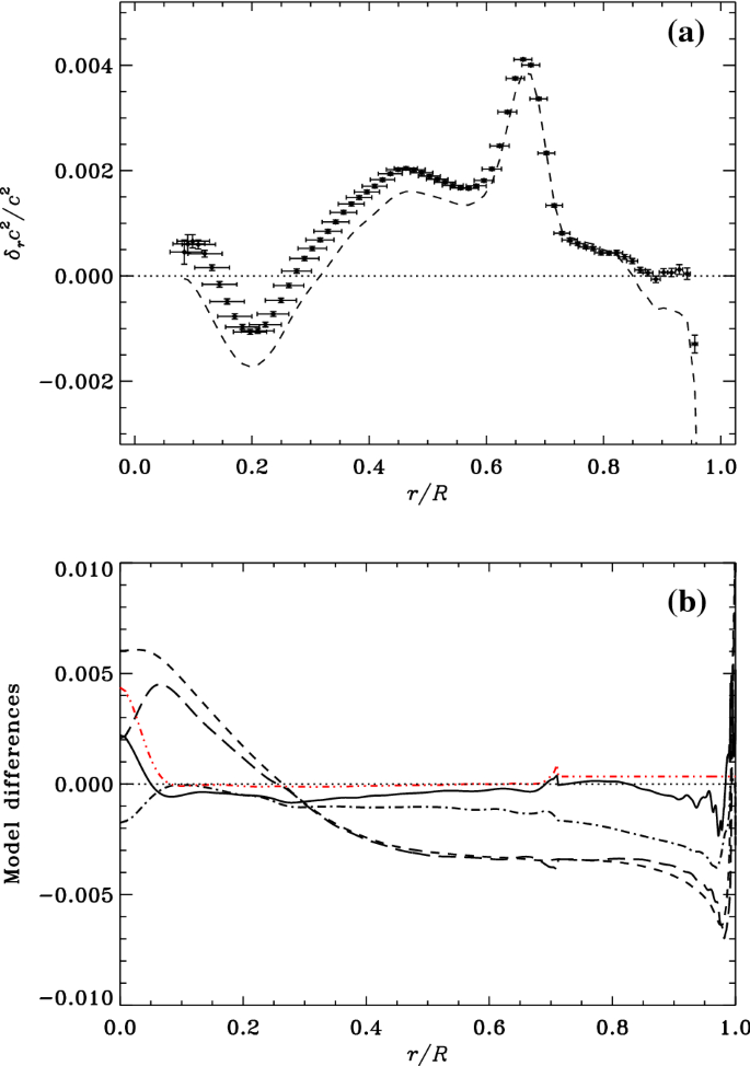 figure 58