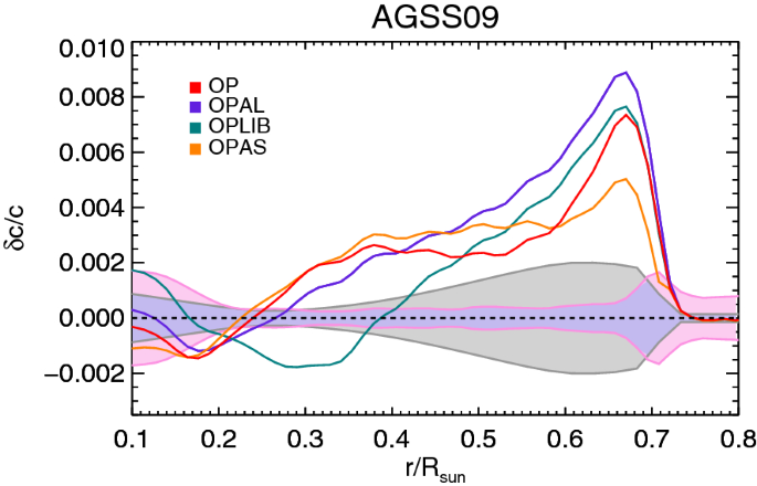 figure 59