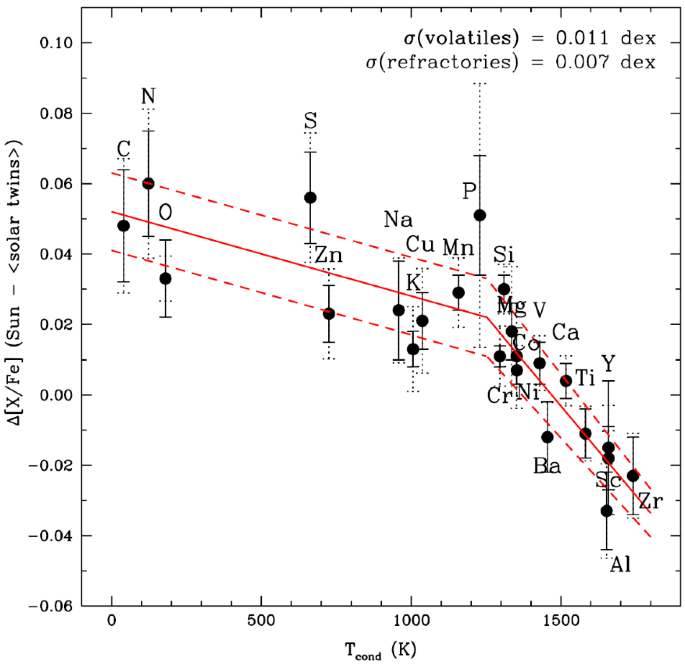 figure 64