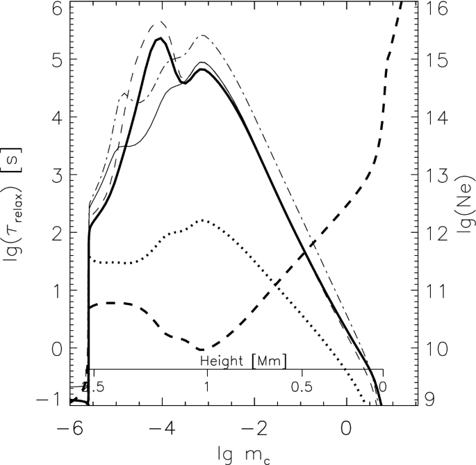 figure 16