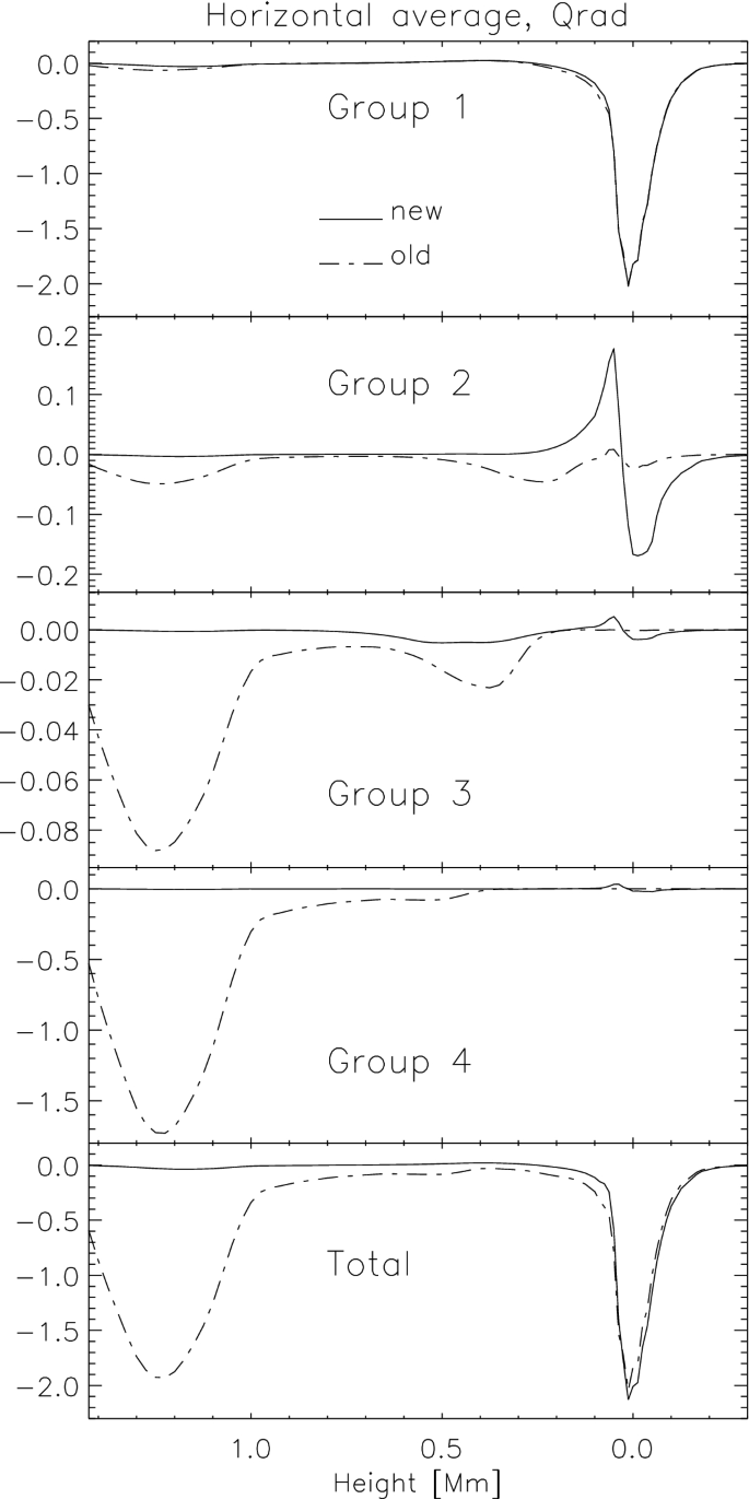 figure 8