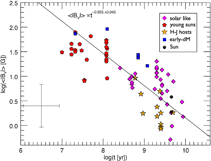 figure 14