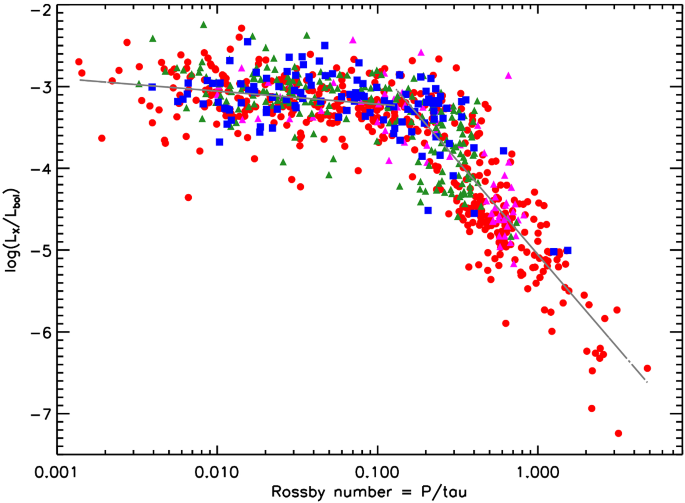 figure 16