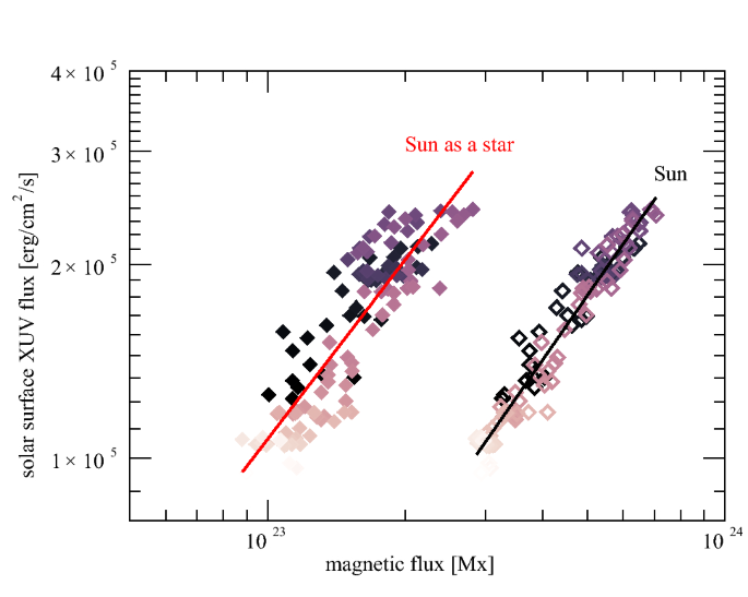 figure 18