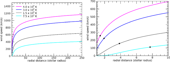 figure 22