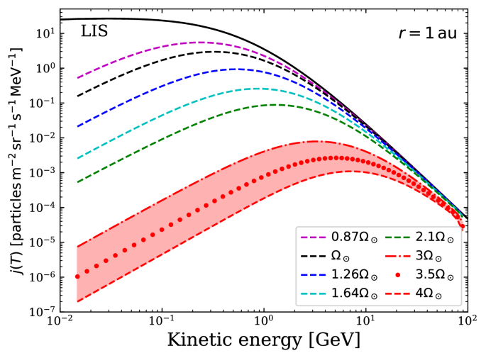 figure 26