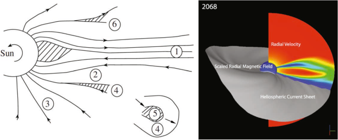 figure 27