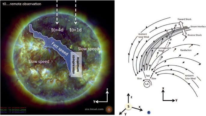 figure 28