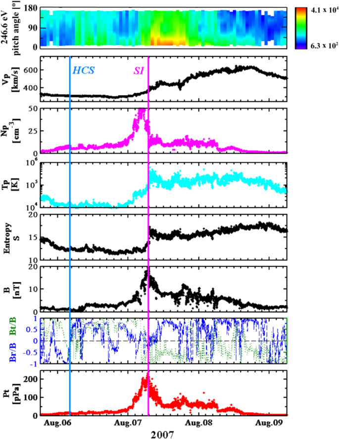 figure 29