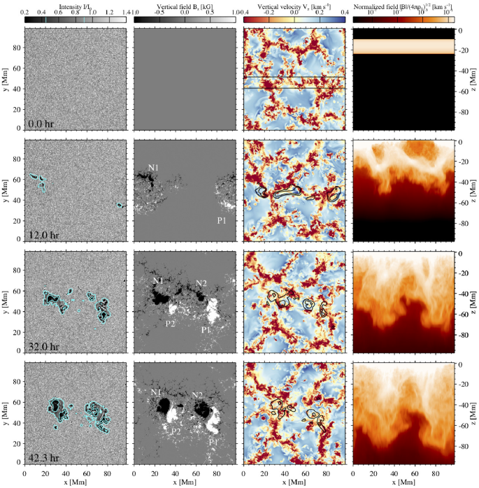 figure 36