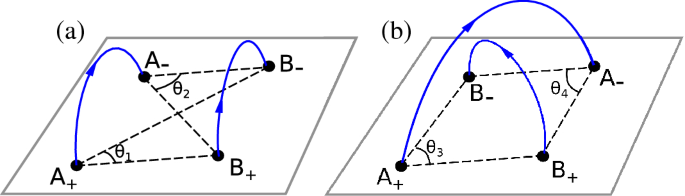 figure 22