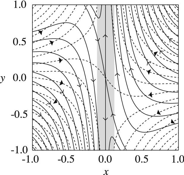 figure 35