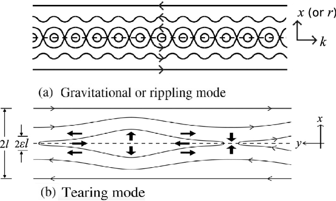 figure 42