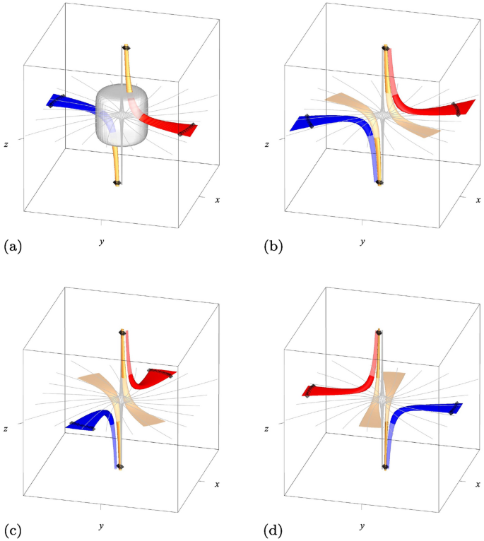 figure 58