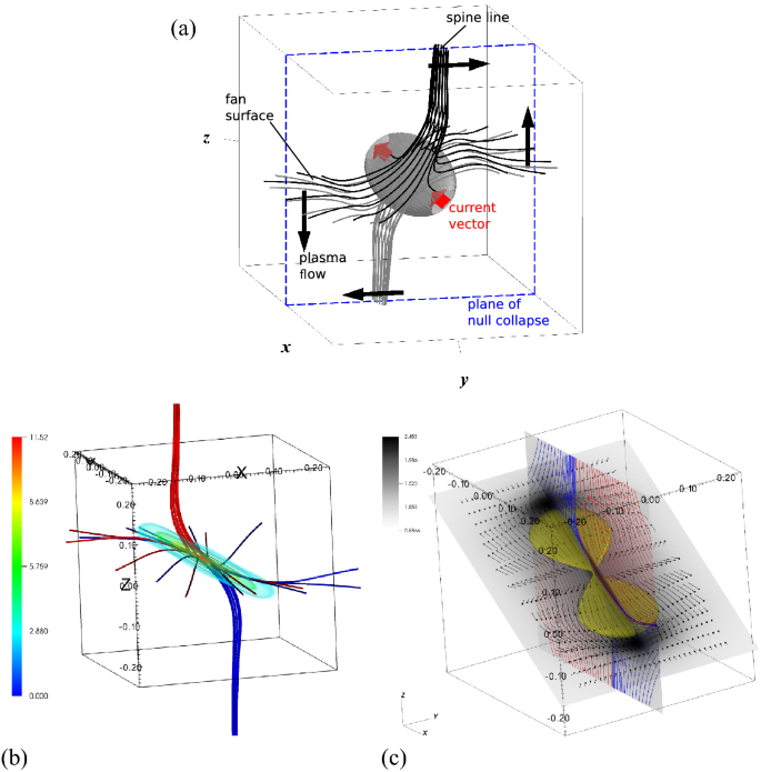 figure 60