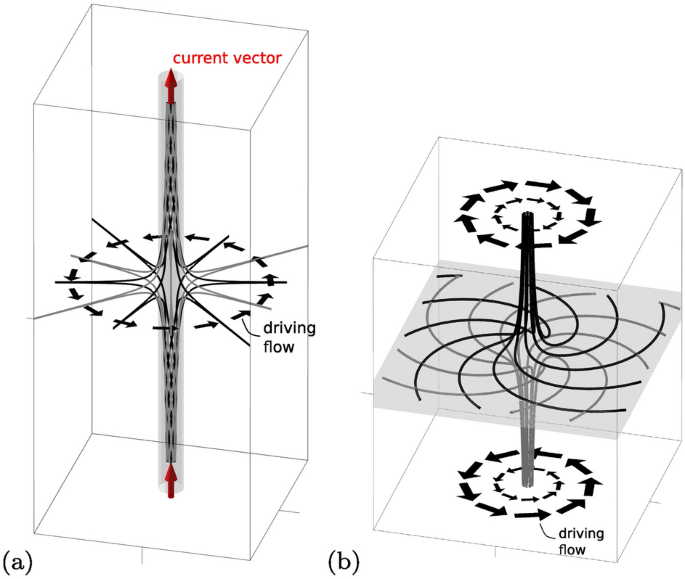 figure 62