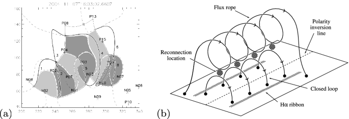 figure 70