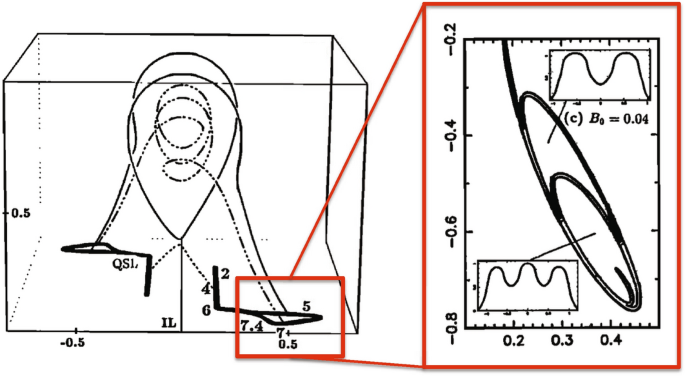 figure 74