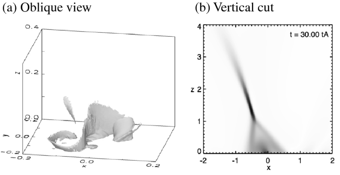 figure 76