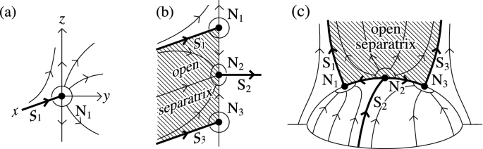 figure 8