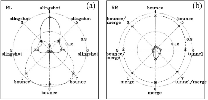 figure 94