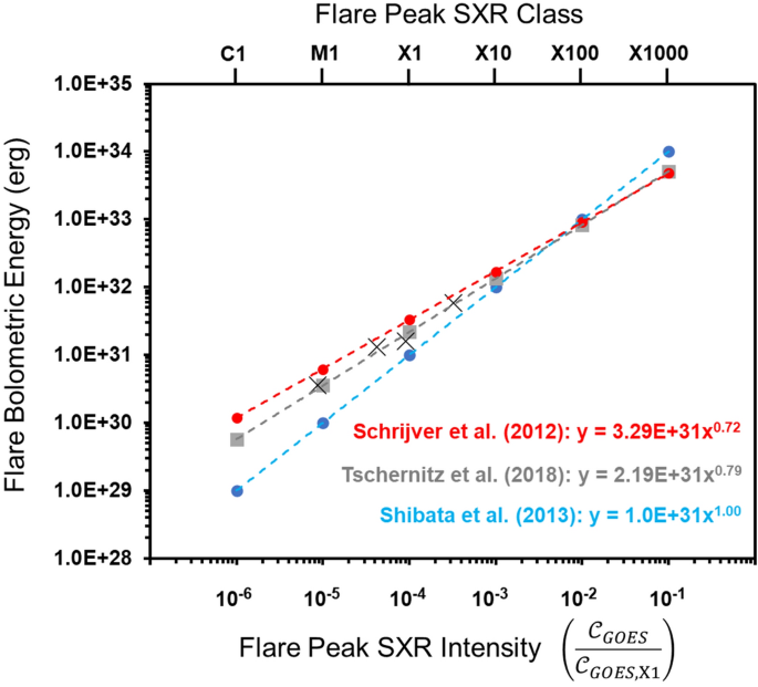 figure 22