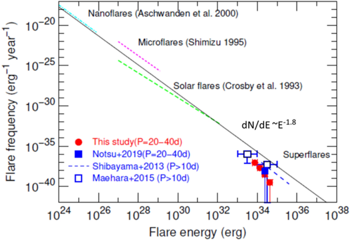 figure 24