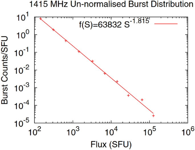 figure 25