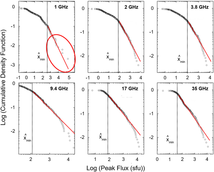 figure 30