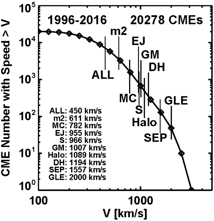 figure 34