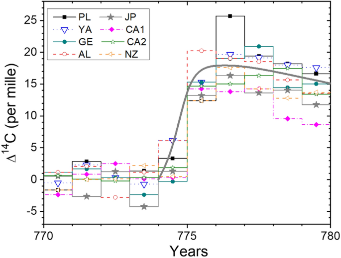 figure 48