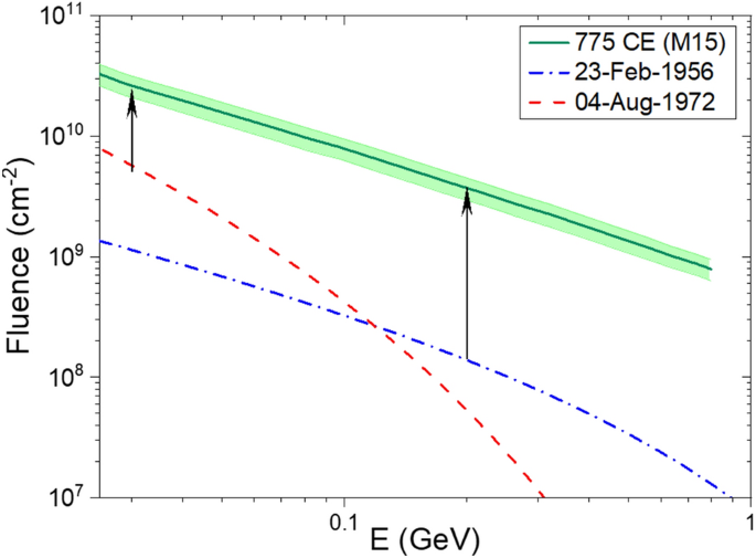 figure 49