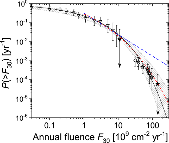 figure 52