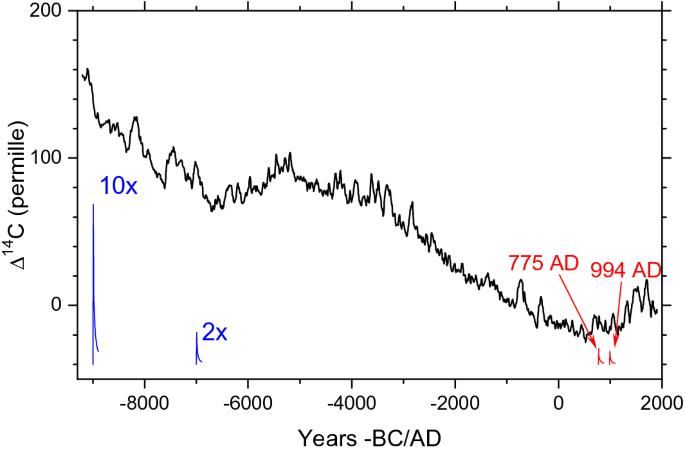 figure 53