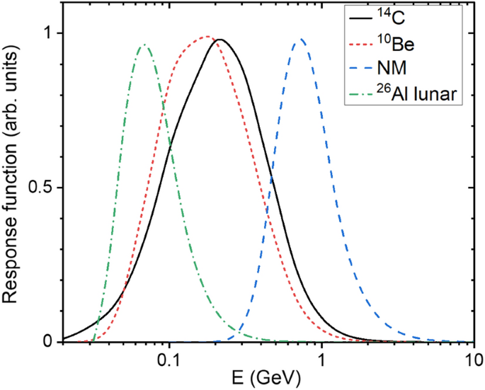 figure 54